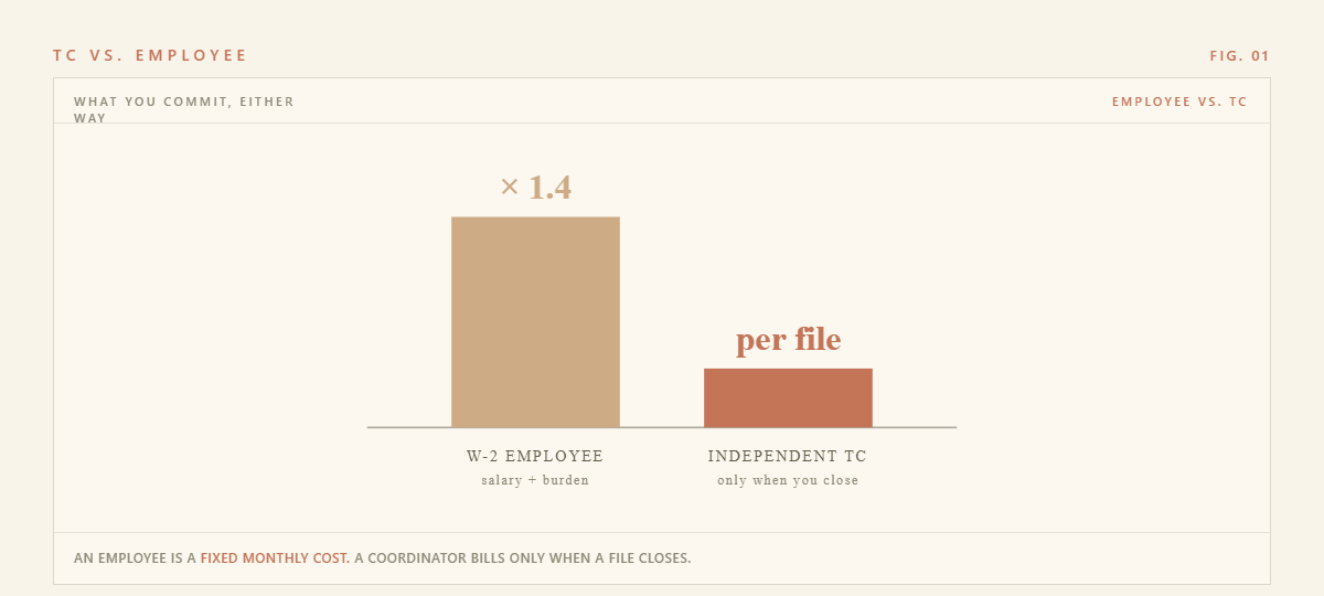 TC vs. Employee: The Tax-Savvy Truth — figure