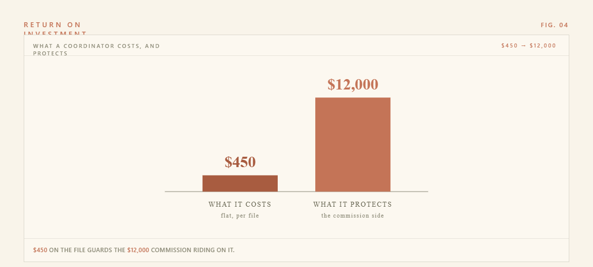 The Best ROI in Your Business: Why a TC is a Profit Center, Not a Bill — figure