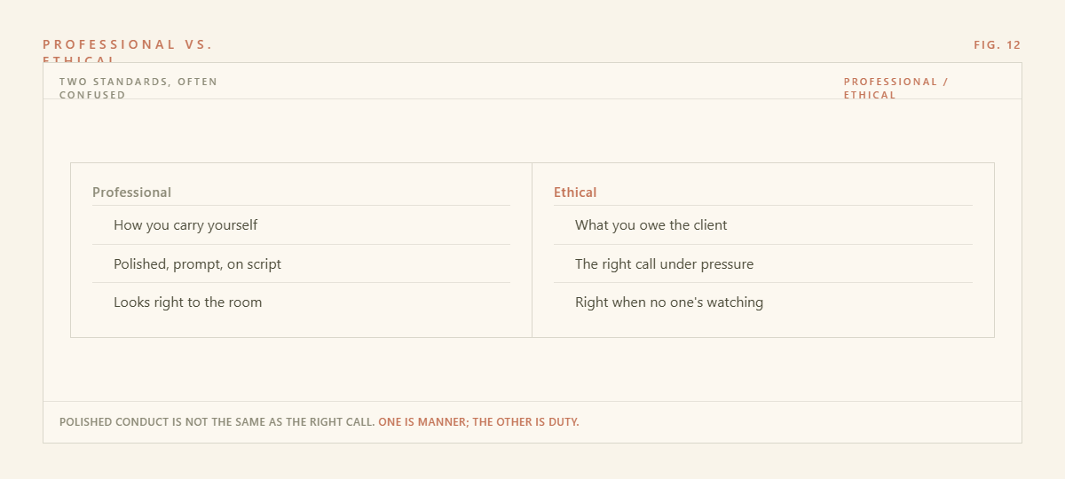 Professional vs. Ethical: What's the Difference, Really? — figure